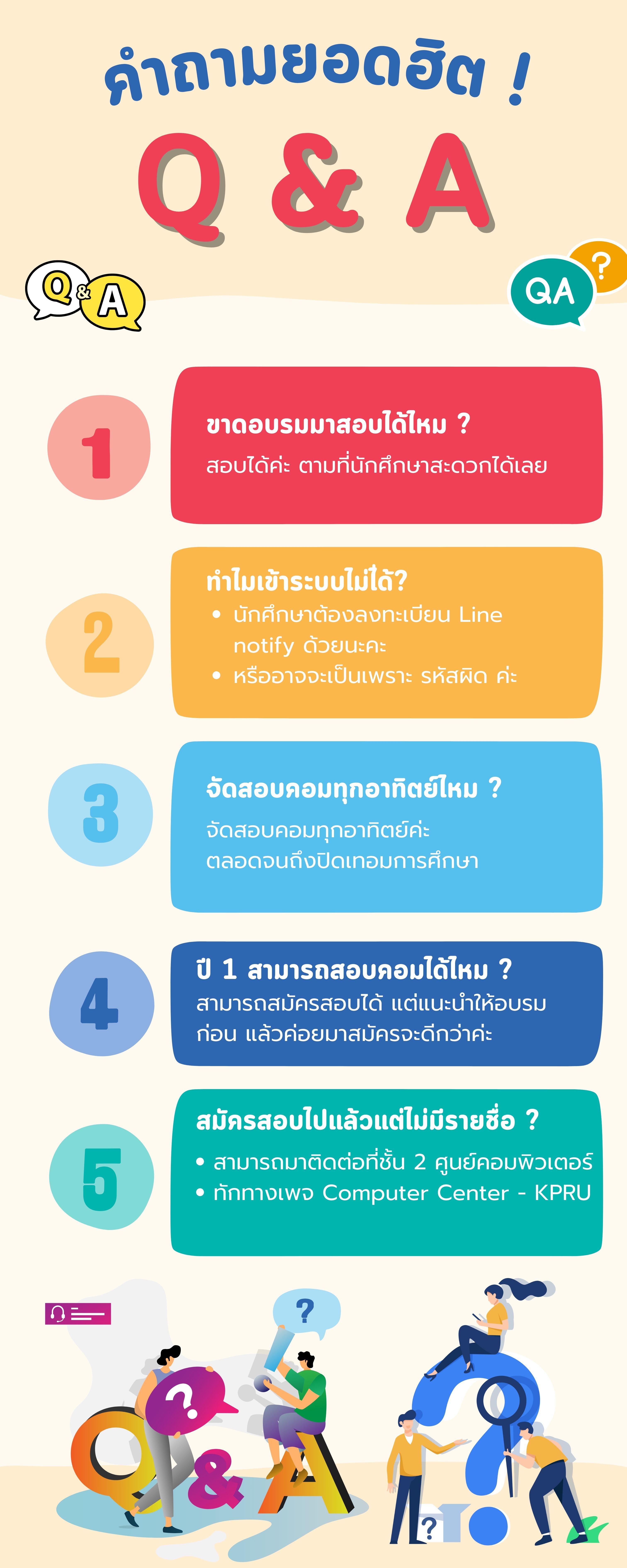 คำถาม QA